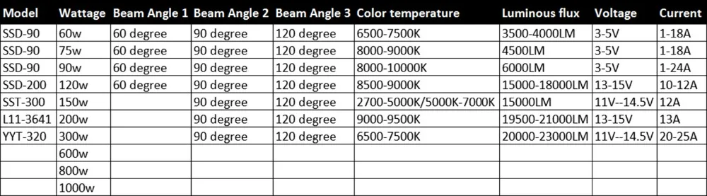 high power led specific