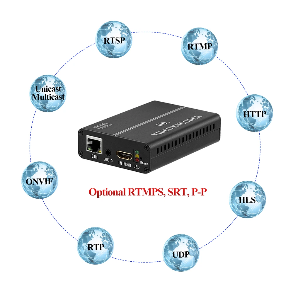 HWCODEC H.264 видеоэнкодер HDMI/VGA/AV/YPBPR HD декодер потокового вещания Full 1080P HD IPTV видеоэнкодер HDMI