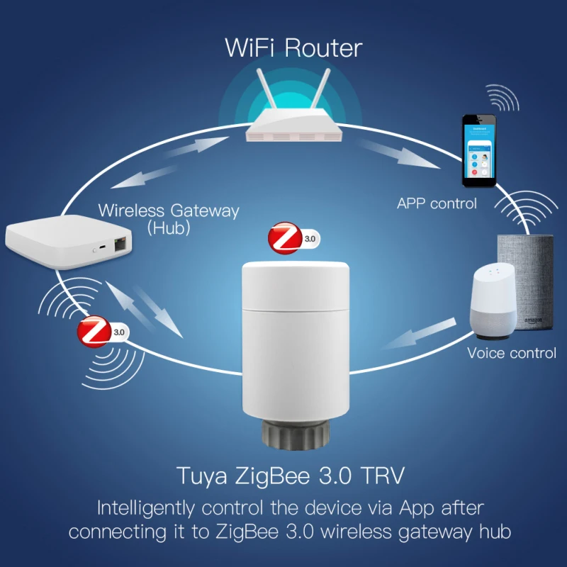 Tuya ZigBee Wifi Smart TRV Radiator Actuator Thermostatic Radiator Valve Temperature Controller Voice Control via Alexa Google 2