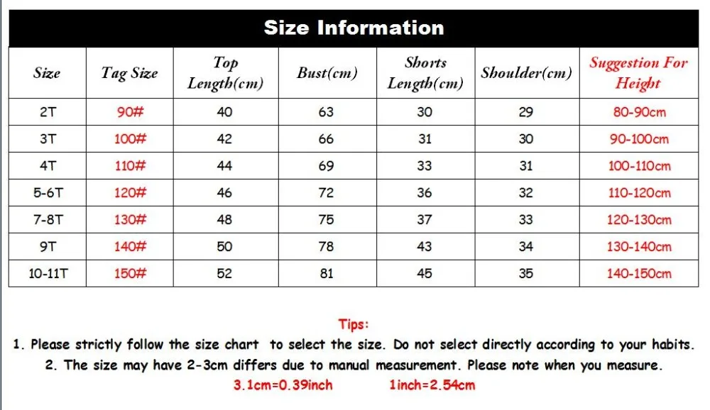 mesh size
