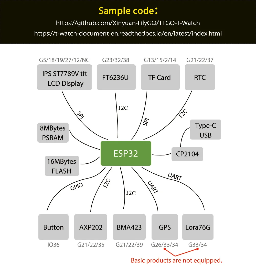 ESP32 gps и Lora Development Kit сенсорный экран Т-часы программируемые носимые экологические взаимодействие WiFi Bluetooth