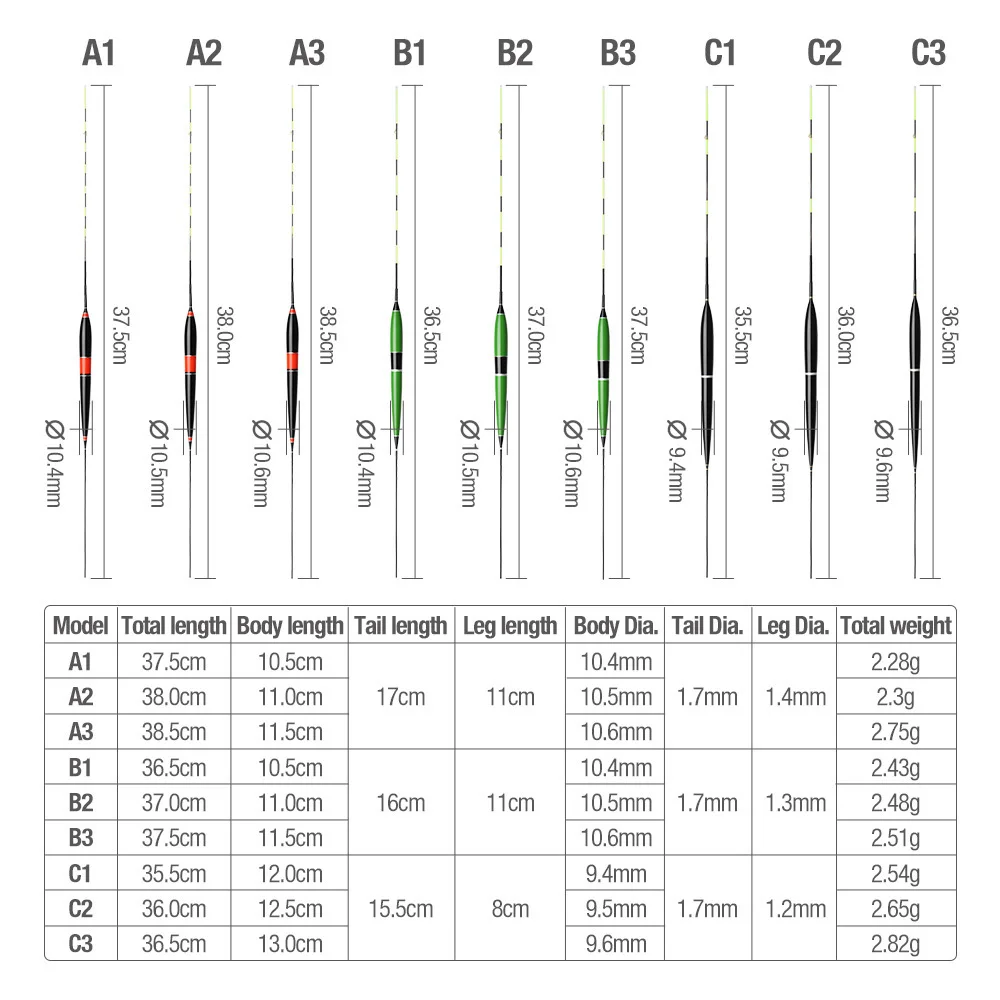 DONQL Smart Fishing Led Light Float Luminous Glowing Float Fish Bite Automatically Remind Electric Fishing Buoy With Batteries (7)
