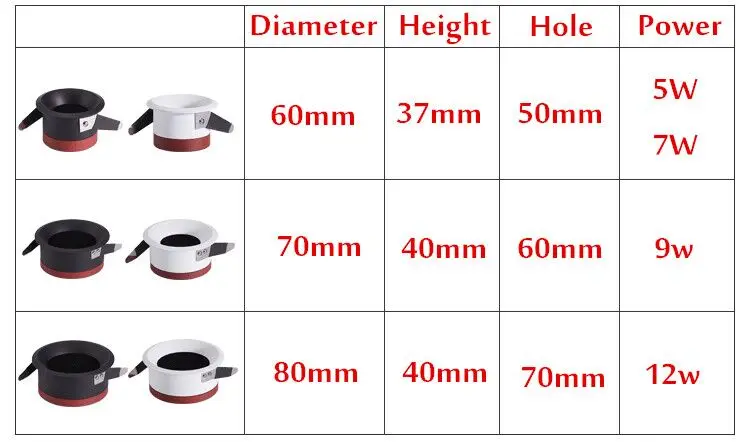 5 Ʈ 7 Ʈ 9 Ʈ 12 Ʈ AC85-265V õ  COB Led 