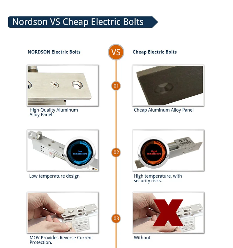 Nordson Origina алюминиевый сбой-безопасный и Fail-безопасный электический мертвый дверной Засов для узкой рамы с механическим ключом Автоматическая задержка времени