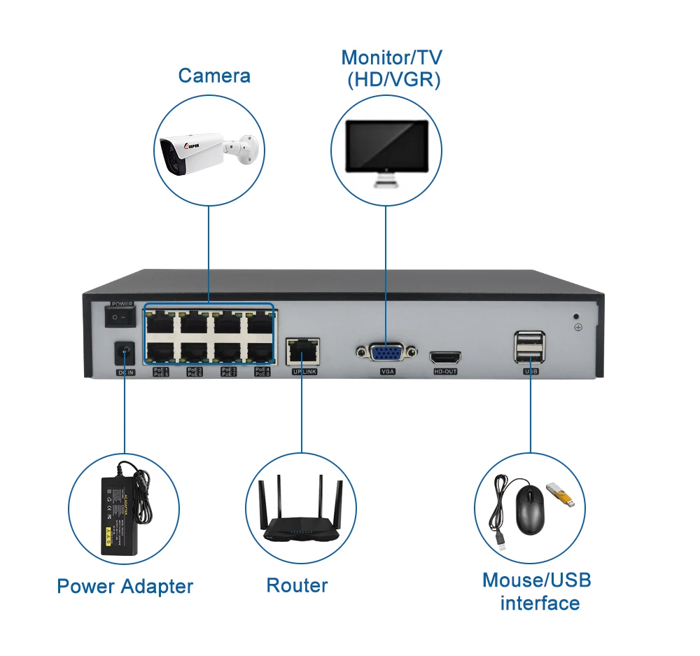 Câmera de Áudio Gravador de Vídeo de Rede Nvr para hd Keeper Poe 1080 p 2mp ip Nvr 48 v 802.3af P2p Onvif H.265 4ch - 8ch 5 Keeper h.265 4ch8ch poe nvr para hd