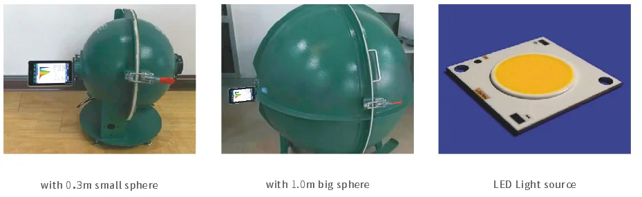 OHSP-350M Карманный спектральный интегрирующий Сферический спектрометр тестер люменов