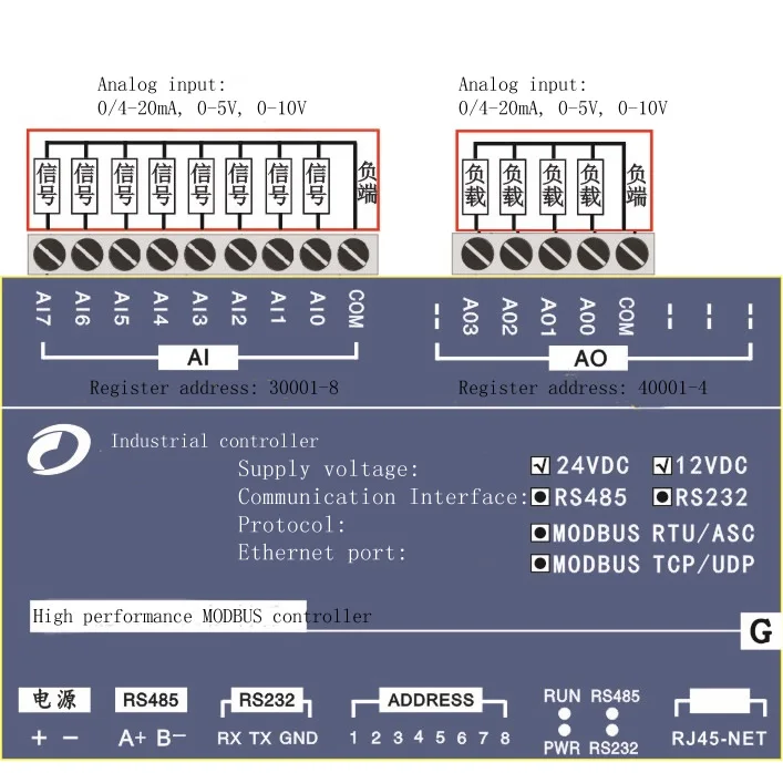 Modbus TCP контроллер Ethernet высокоскоростной блок 8 аналоговых входов 4 аналоговых выхода