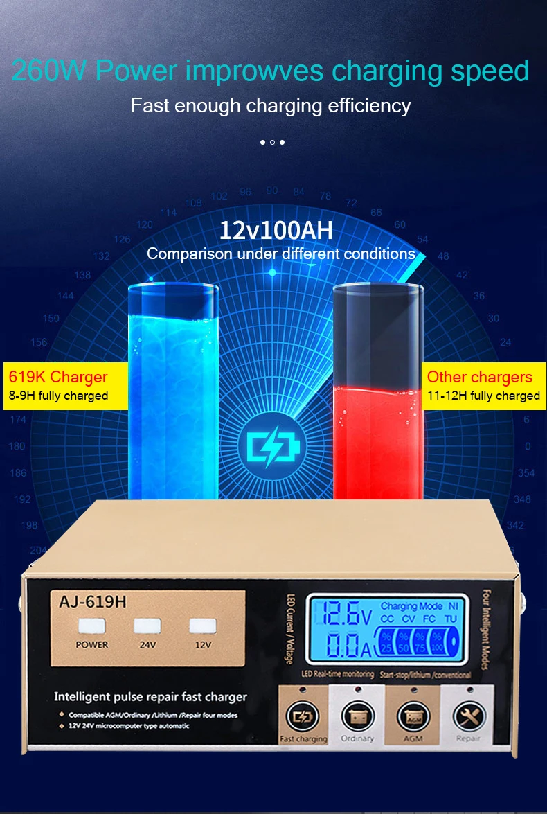 ANJING 619H 12V/24V 20A  Motorcycle Car Battery Charger 260W Automatic Start-Sto