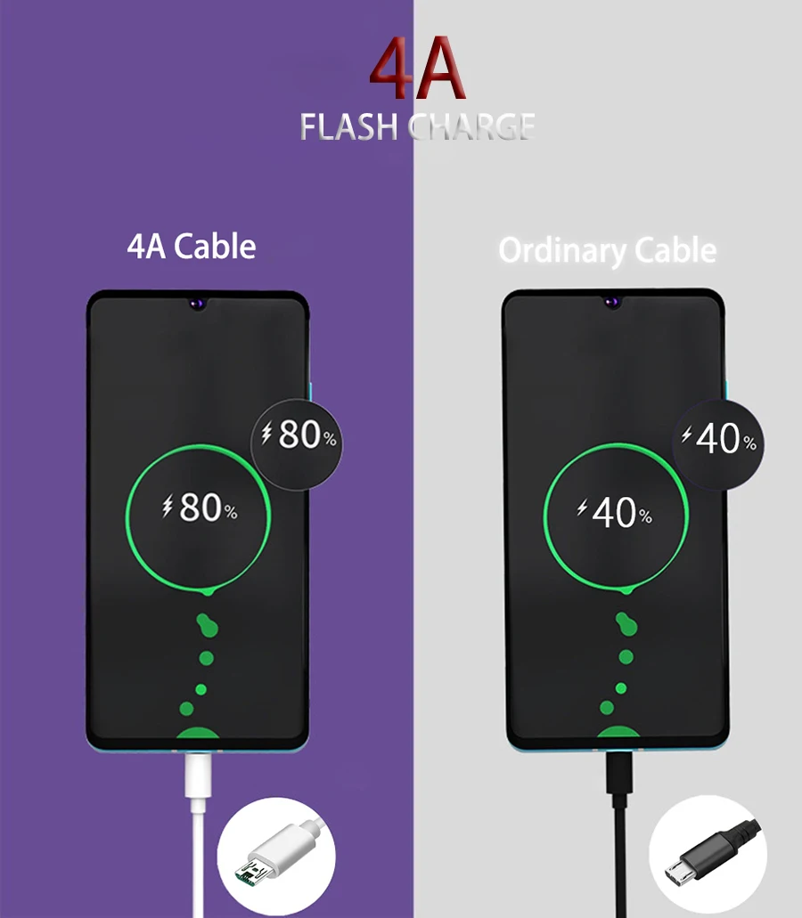 Micro USB кабель 4A быстрая вспышка Зарядка для OPPO VOOC Vivo Microusb кабель зарядное устройство для samsung Xiaomi Android мобильный телефон