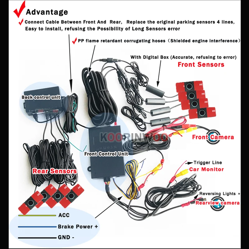 Koorinwoo 2019 оригинальные парковочные датчики Parktronic 8 OPS System RCA Plug 16,5 мм плоский оповещение Биби звуковой зонд автомобильный детектор Koorinwoo 2019 оригинальные парковочные датчики Parktronic 8 OPS System RCA Plug 16,5 мм плоский оповещение Биби звуковой зонд автомобильный детектор