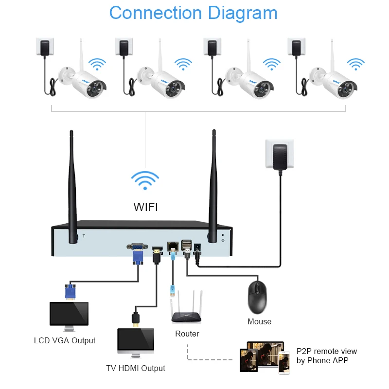 Smar Outdoor Security Camera Wifi Wireless System CCTV 2MP IR Night Vision IP Camera H.265+ 1080P NVR Video Surveillance Kit