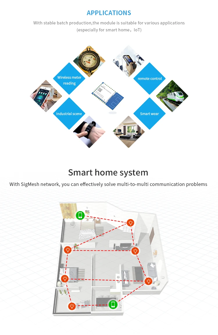 E104-BT10N Node Module TLSR8269 Wireless Transceiver SMD GFSK SoC Ble 4.2 Sigmesh Transparent Transmissio Mesh Network