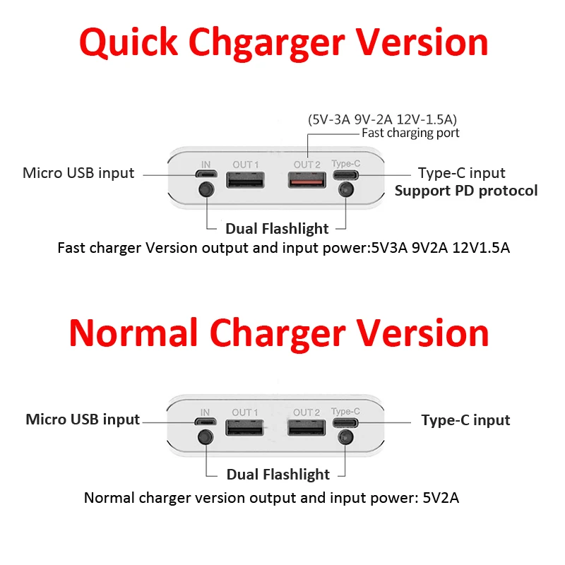 18650 Battery Storage Box Power Bank Case 10*18650 PD QC3.0 Quick Charge