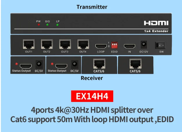 HDMI сплиттер удлинитель, 1080p 3D 1x2 2 порта HDMI удлинитель сплиттер 165Ft/50 м по CAT5e/CAT6/CAT7 HDMI сетевой кабель сплиттер