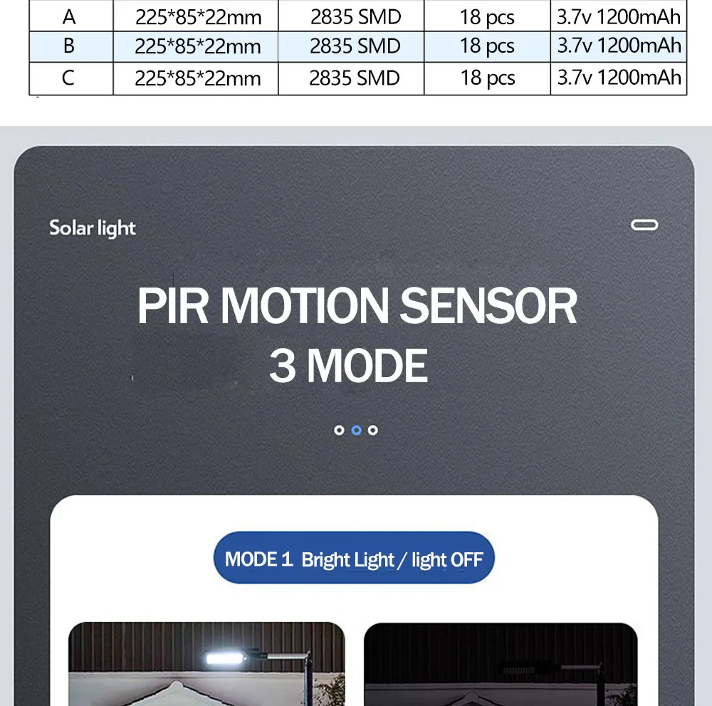 ao ar livre, Sensor de Movimento PIR, Alto brilho, Pátio do jardim