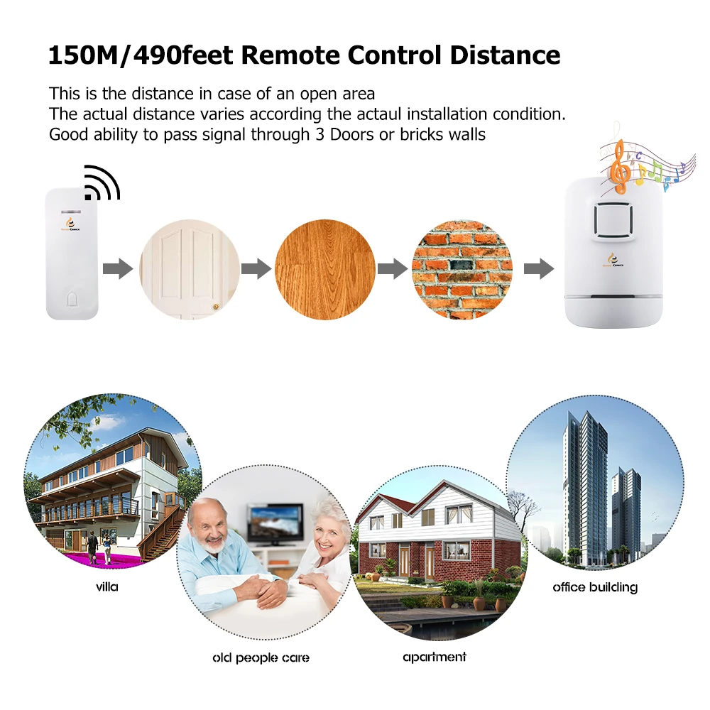 Wireless Doorbell Wireless Doorbell No Need Battery IP47 Waterproof Transmitter Button Plug-in Receiver 32 Ringtones
