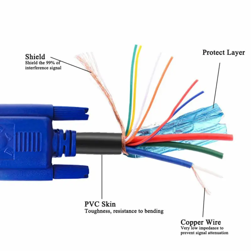 0,5 м VGA кабель «Папа-папа» SVGA кабель для монитора синяя вилка для ПК компьютера VGA кабель дисплея 2B24 детали