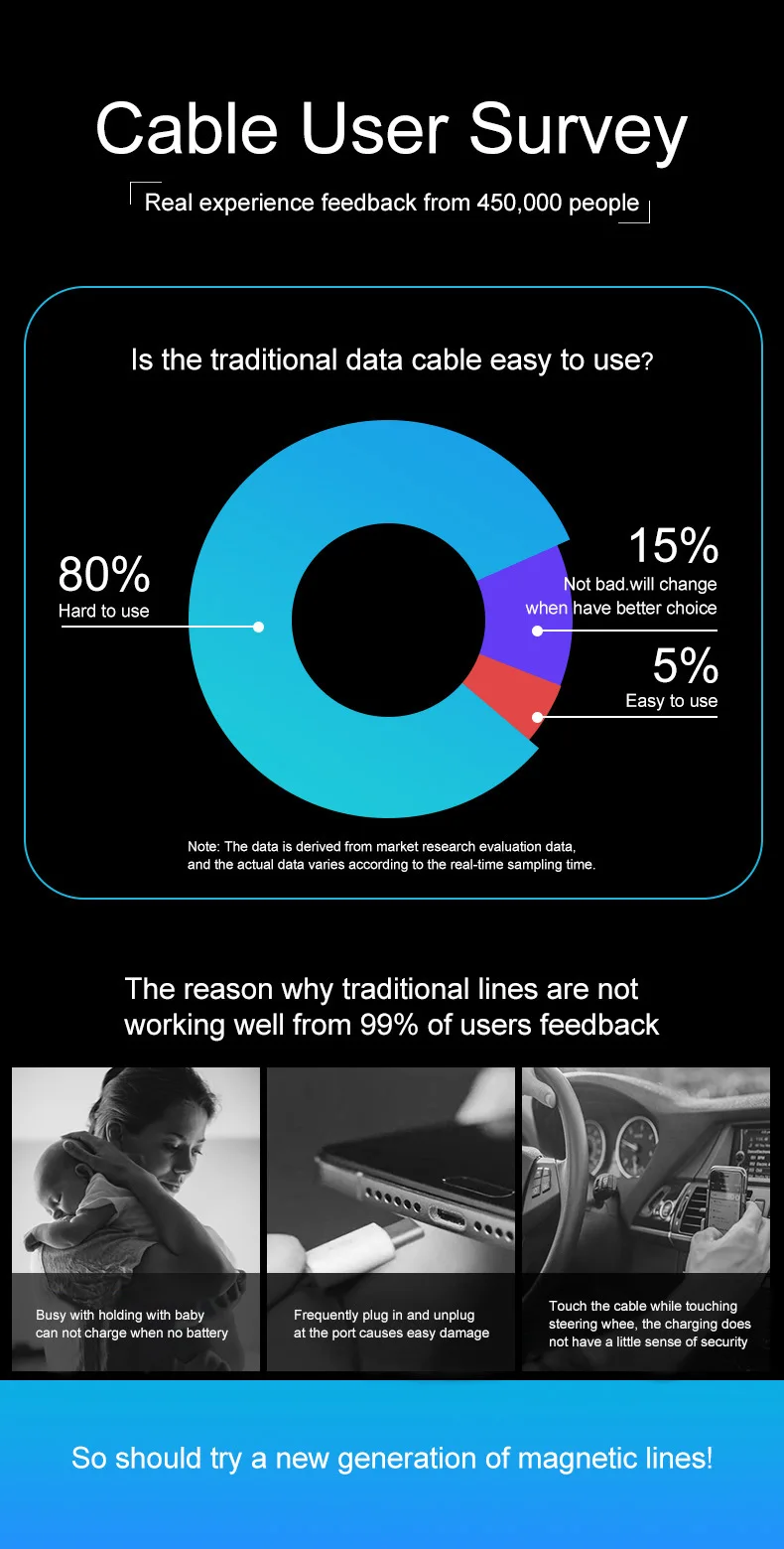 3A Magnetic Cable Fast 3A For iPhone XS XR Quick Micro Usb Type C Cord Cable For Xiaomi Samsung Phone Charging Data Cord (11)