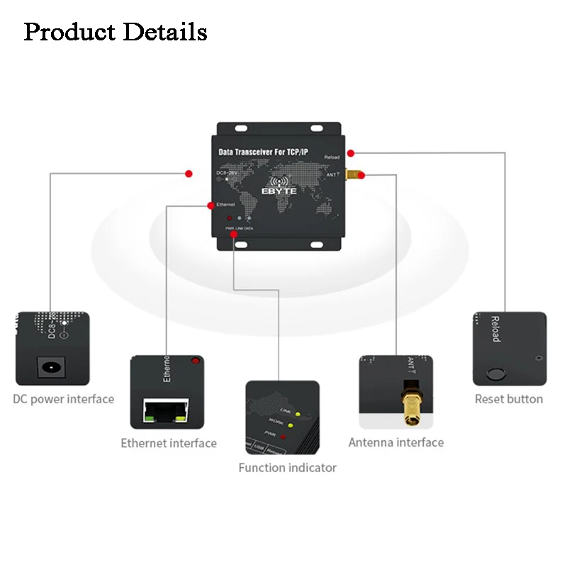 

5km 220-236MHz Ethernet Wireless Data Transmitter/Receiver RJ45 TCP/IP LoRa SX1262/1268 GPS track network relay signal monitor