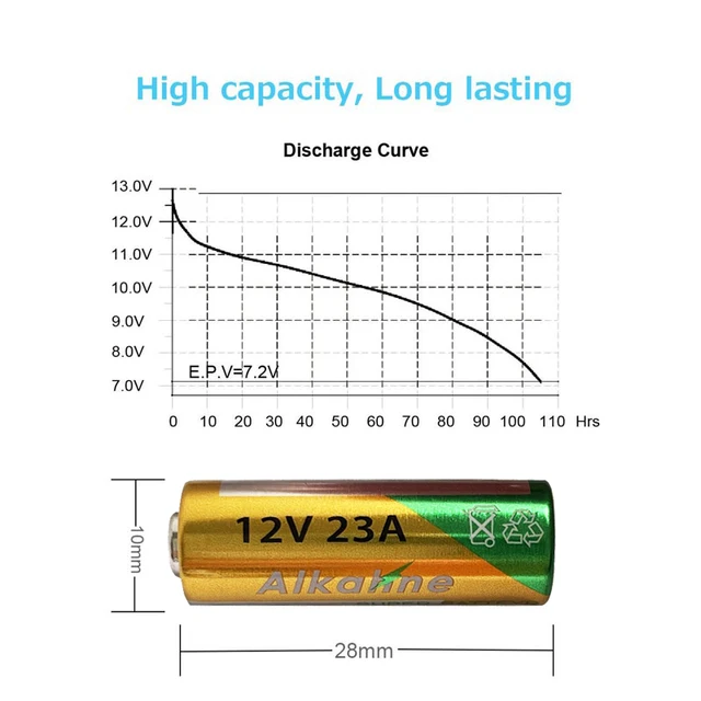 Pila Alcalina 23A 12V para mando inalámbrico - Runva Spain