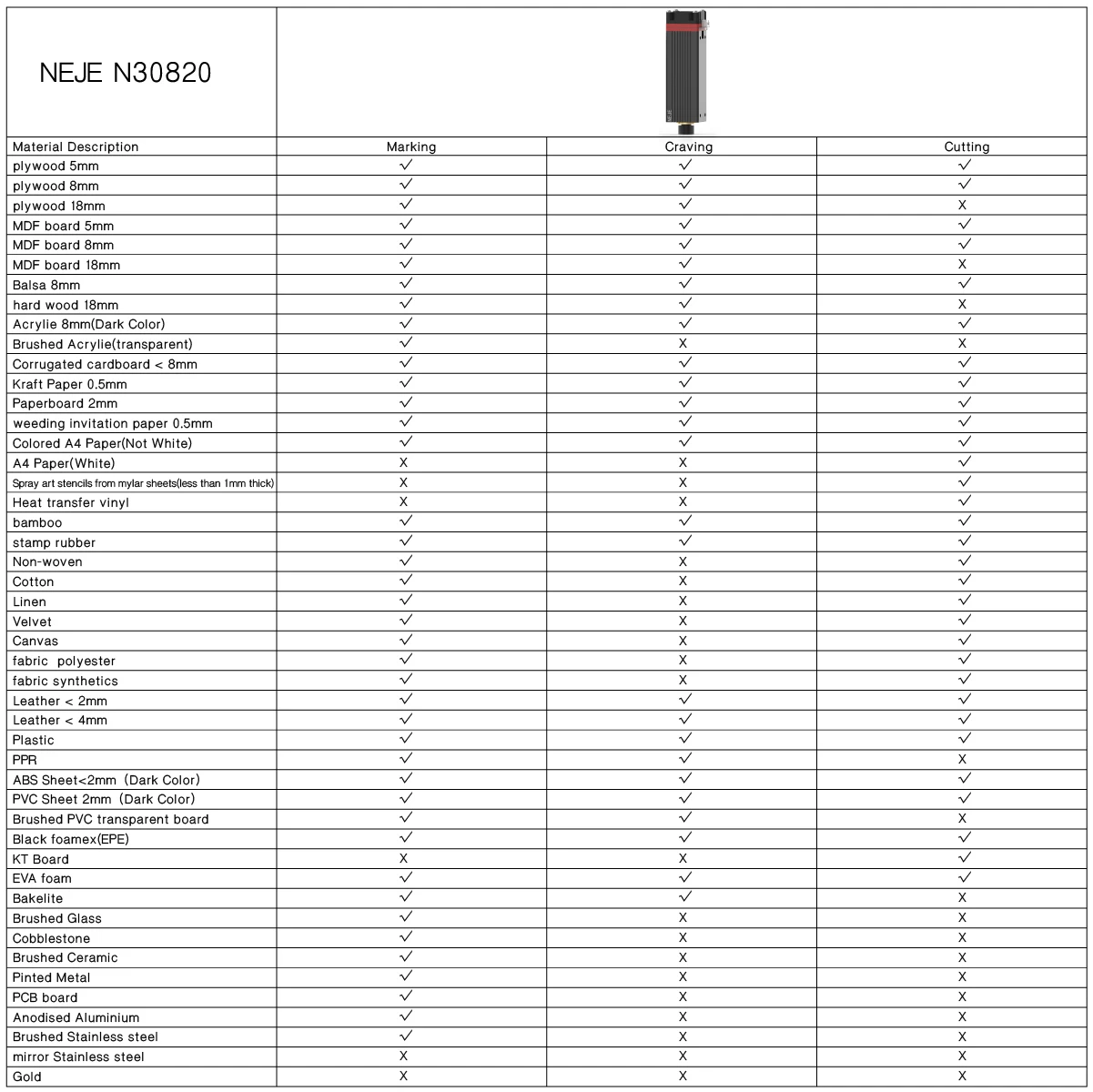 router bits for wood NEJE 3 40W Laser Engraver, 5.5-7.5W Output CNC Laser Cutter / Printer, 3D Wood Router Engraving and Cutting Machine woodworking bench for sale