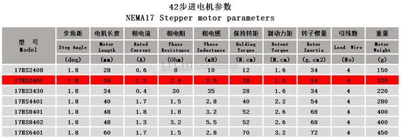 28N. См Nema17 шаговый двигатель для 3D принтер 4-свинец 34 мм 1.8a Нема 17(Национальная ассоциация владельцев электротехнических предприятий) двигатель 42bygh 1.3A