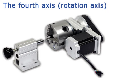 4th Axis