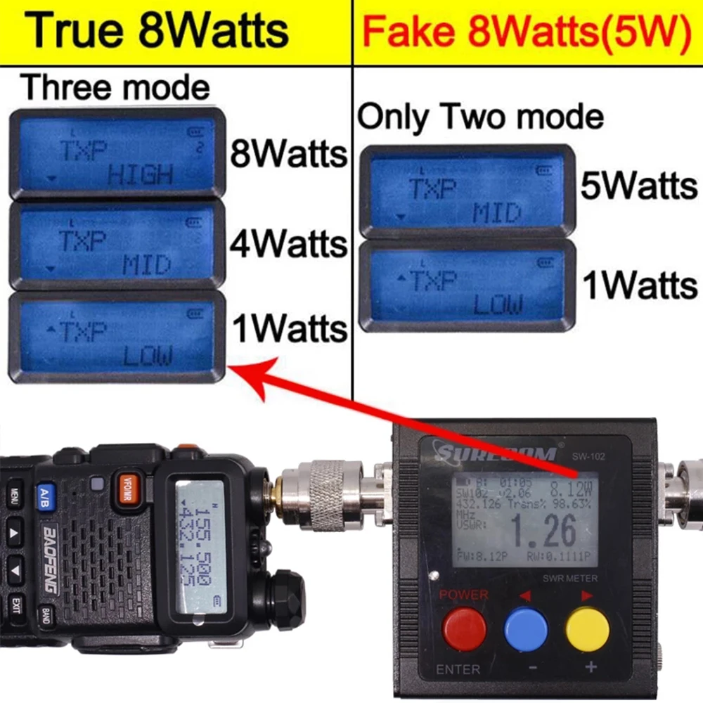 SBaofeng UV 5R 8 вт высокий мощный VHF/UHF большие расстояния двухстороннее радио иди и