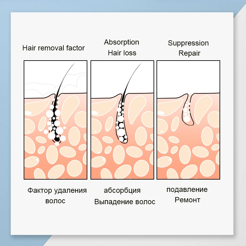Восковые бобы ROSALIND для депиляции крем удаления волос восковые полоски лица набор