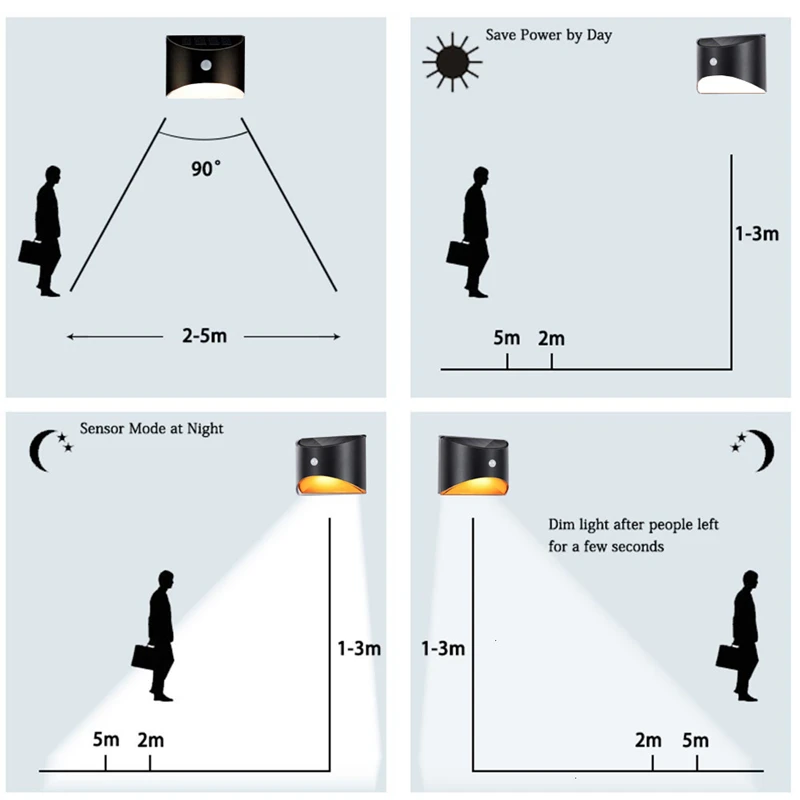 LED Solar Light Outdoor Solar Wall Lamp with Motion Sensor Solar Powered Sunlight Spotlights for Garden Stair Fence Decor 2PCS led solar garden lights