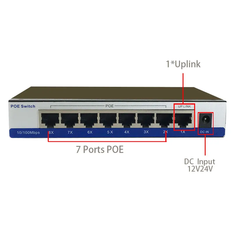 switch 8 Port Passive PoE Injector 12V 24V 48V Supply AP IP Camera LED Screen Wireless Phone 45/+ 78/- Smart city Net Power
