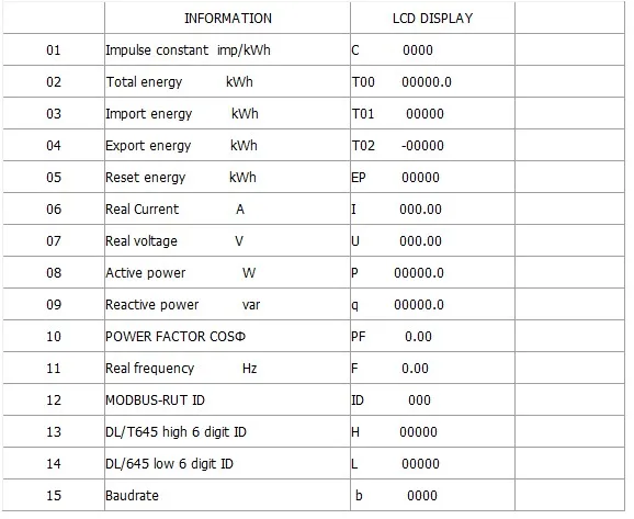 220v, 230v, 50hz, 60hz, monofásico, ferroviário, kwh,