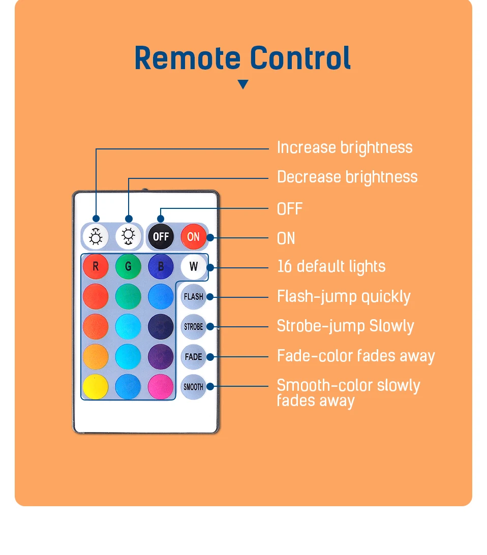 USB RGB Светодиодная лента DC5V 3 метра 16 цветов Пульт дистанционного управления Изменение цвета ТВ Светодиодная лента для украшения гостиной простая установка