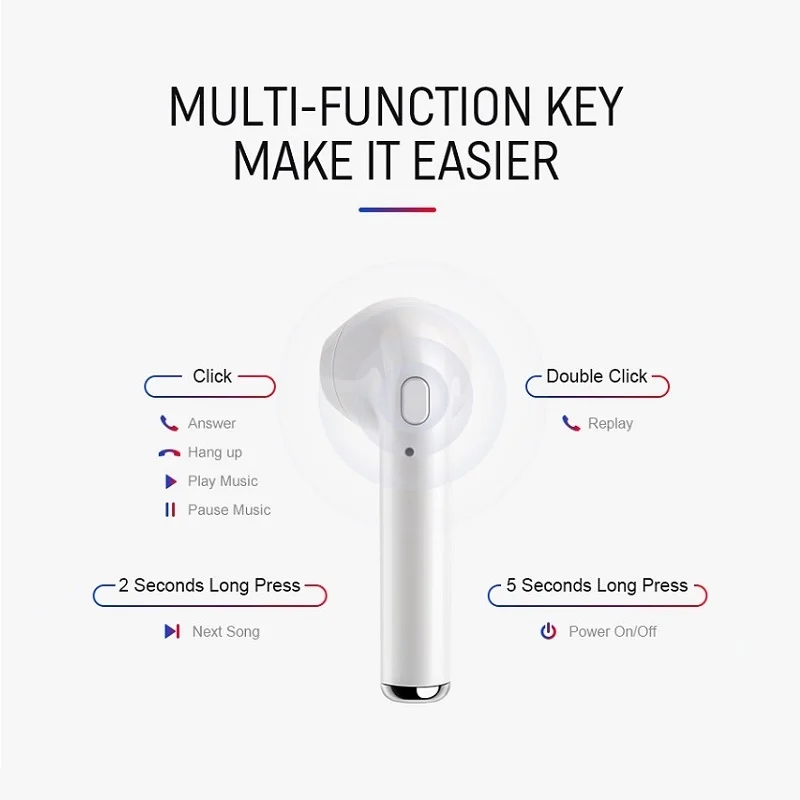 10 шт./лот, новинка, Bluetooth наушники с микрофоном, зарядка i7s, tws, беспроводные наушники, стерео наушники-вкладыши для ios, Android, телефона