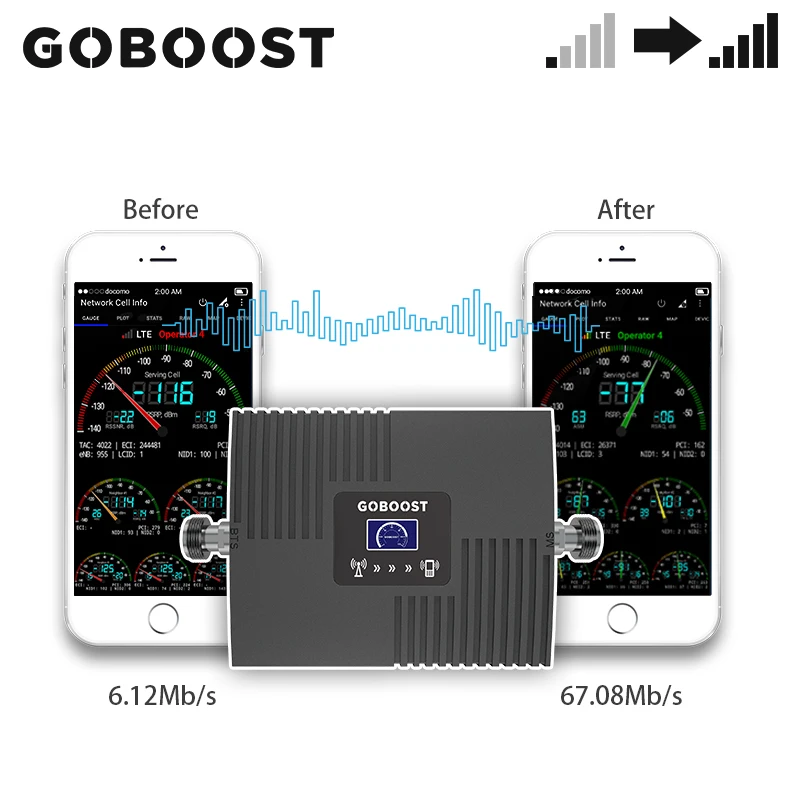 Усилитель сотового сигнала GOBOOST GSM 2G 4G комплект усилителя мобильного 850 900 1800 2100