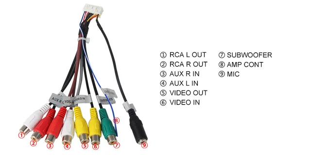 20 Pin Stecker für Android Auto Stereo Radio 10pin Rca Ausgang Aux USB Kabelbaum  Stecker Adapter Kabel 4G Sim Karte Steckplatz Antenne