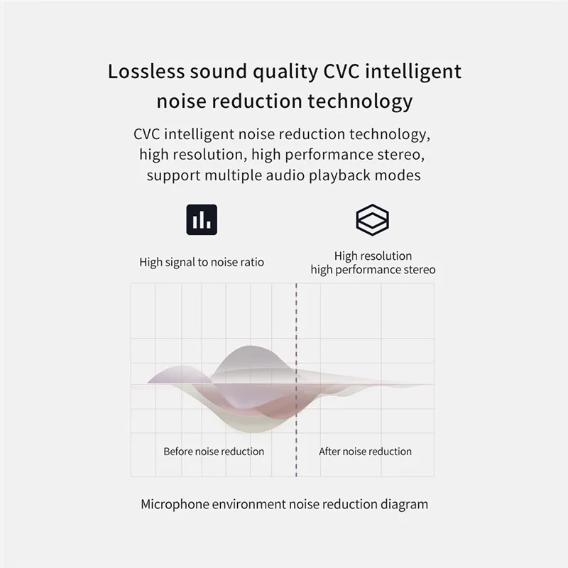 Tkey FM 5,0 передатчик модулятор Bluetooth 5,0 Handsfree автомобильный комплект аудио MP3 плеер с PPS QC3.0 QC4.0 5A Быстрая автомобильная зарядка