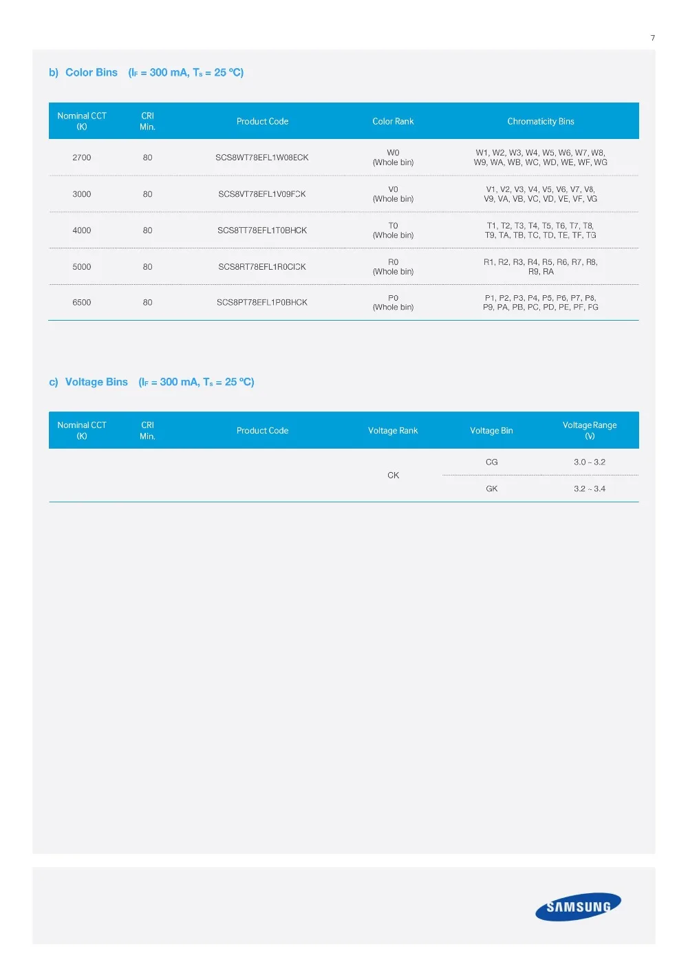 1-2W三星CSP-LM131A-5300K3000K现货供应_06