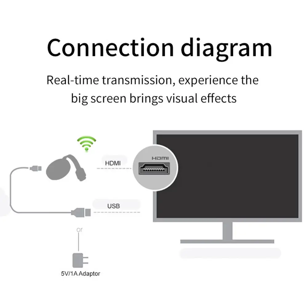 Портативный беспроводной G6 Miracast донгл 1080P HD медиа адаптер WiFi дисплей экран приемник для телефона планшета ноутбука