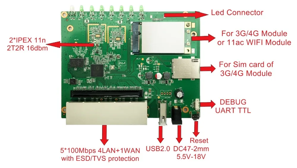 U9531-01_正面照4G模块_带注释