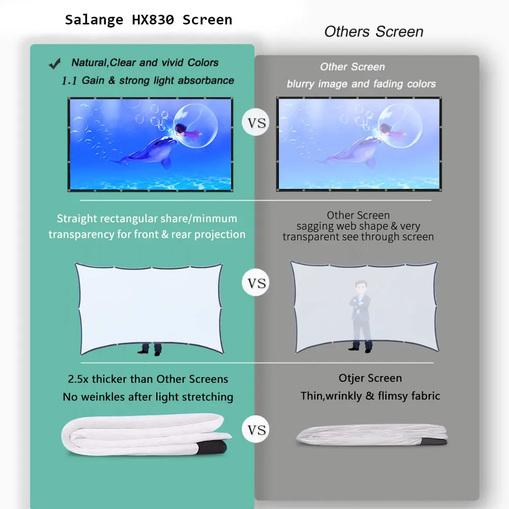 Projection Screen Salange Projector Screen 120 / 150 inch 16:9 Foldable Portable White Polyester Outdoor Home Theater