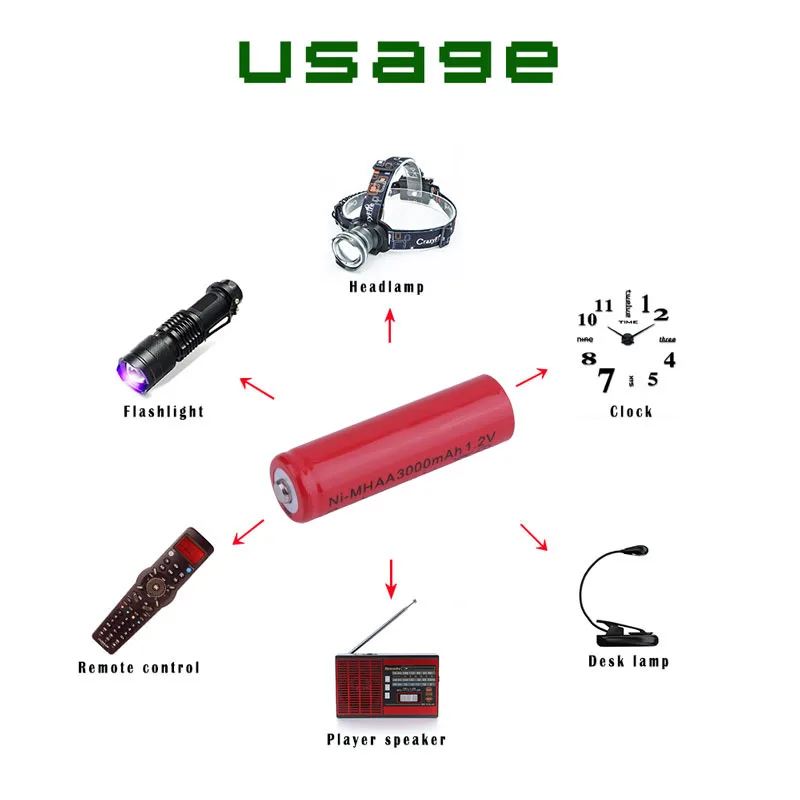 10 шт/AA NI MH- 1,2 V 3000 Mah перезаряжаемые батареи заранее для игрушечного микрофона камеры