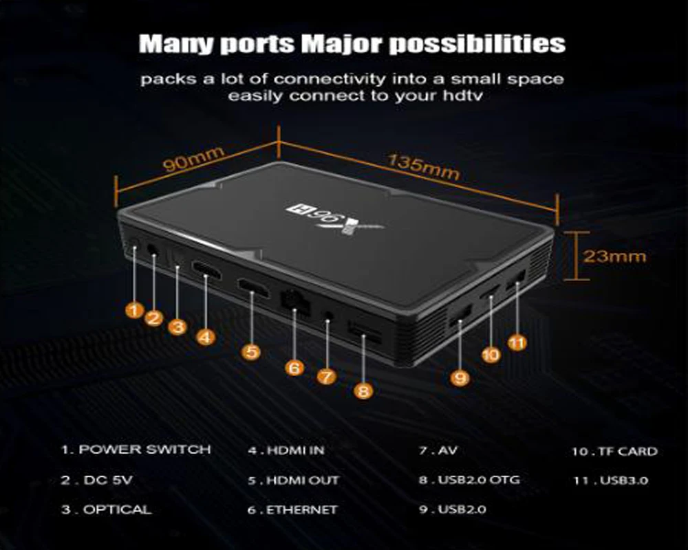X96MAX Android ТВ Box Amlogic S905X2 2,4G& Wi-Fi 5 ГГц Wi-Fi 1000 м с 1 год Германия Великобритания French Spain Польша Нидерланды IP США ТВ в европейском стиле