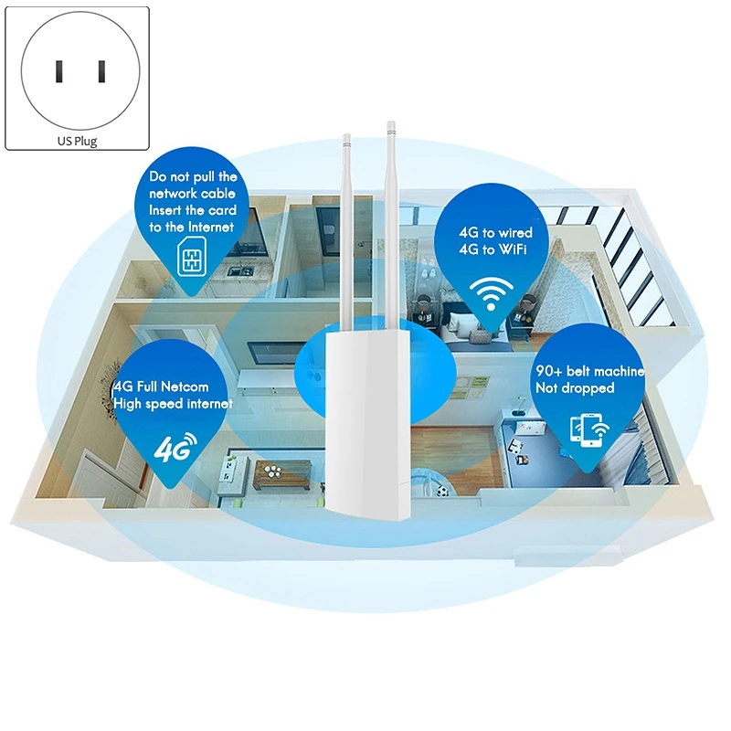 wifi signal booster for outdoors 4G Wireless Router 4G Full Netcom Outdoor IP66 Portable Wifi to Wired Broadband Card Industrial-Grade CPE Router whole house wifi signal booster