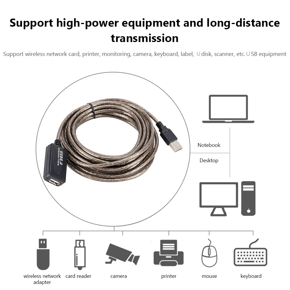 USB 2.0 Extension Cable - Male to Female Active Repeater for Wireless Network Card, 5/10/15/20m Description Image.