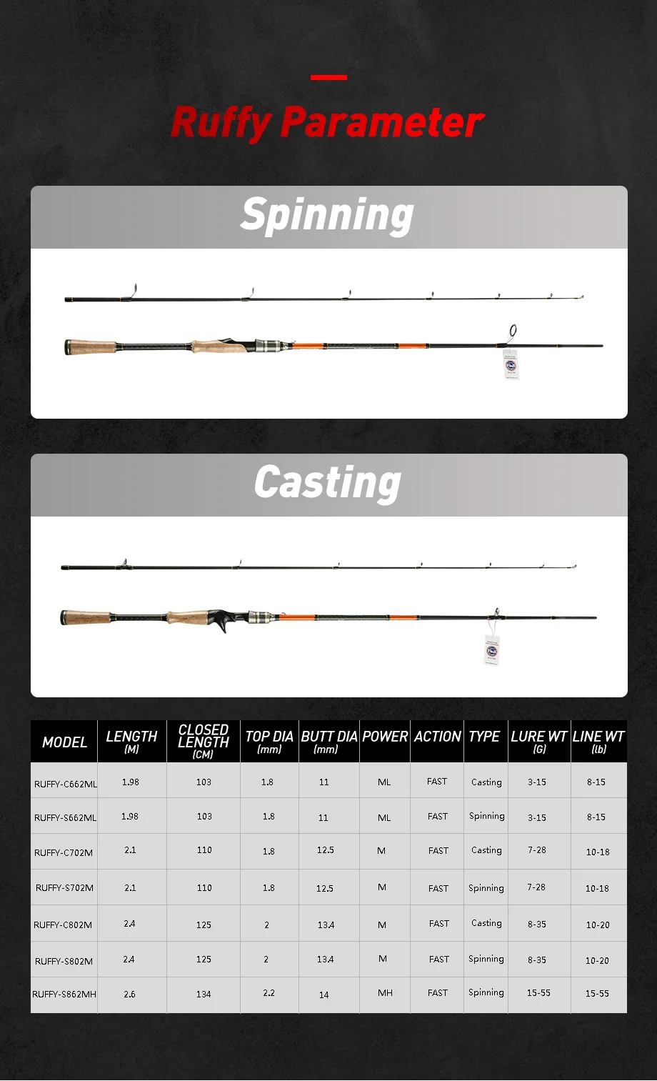 JOHNCOO Ruffy 1.98m 2.1m 2.4m 2.6m Spinning Casting Rod Quick Action Carbon Baitcasting Fishing Rod with Fuji guides