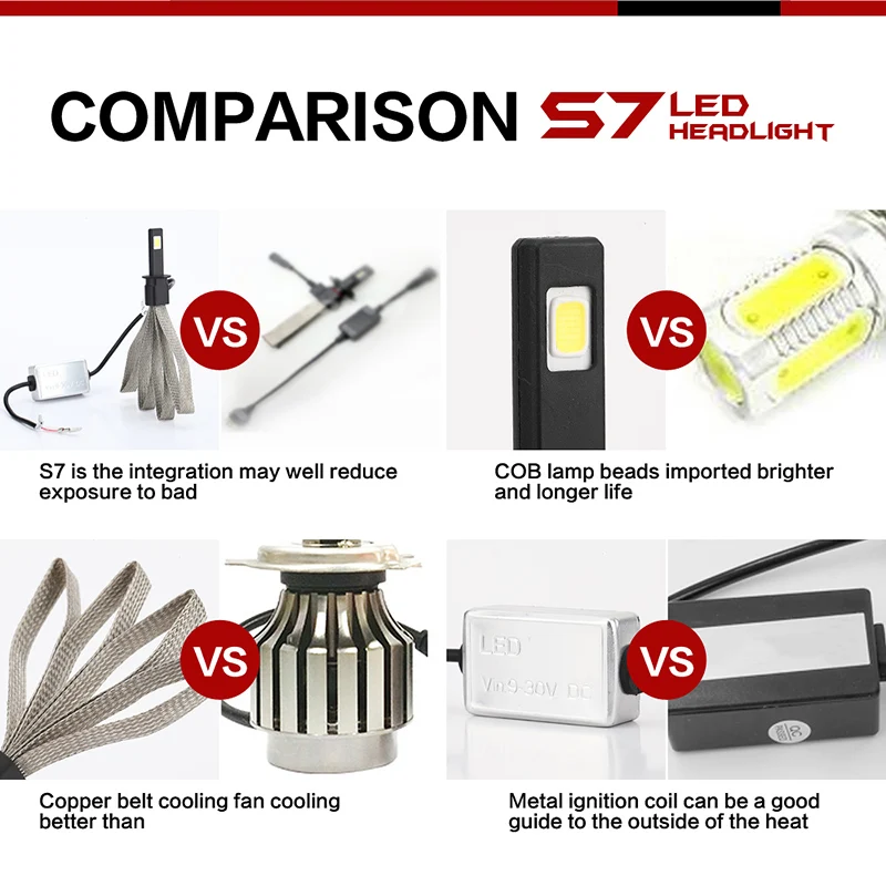 1 пара S7 H1 60 Вт 6400LM 4LED фары лампы противотуманных фар 6000 К 9 V-30 V 3.0A Замена