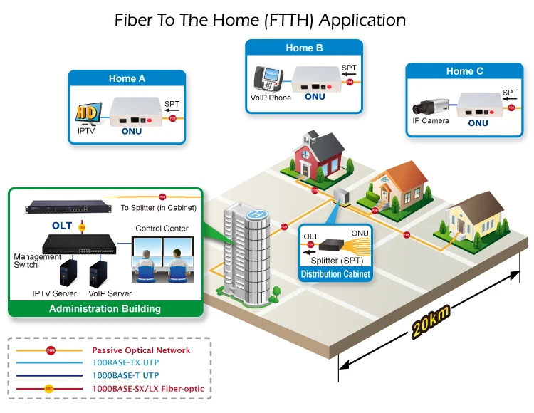 1G1 порт xpon onu epon gepon OLT gpon 1,25G Гибридный onu Волоконно-Оптический ftth onu gpon OLT compatoble с fiberhome и т. Д