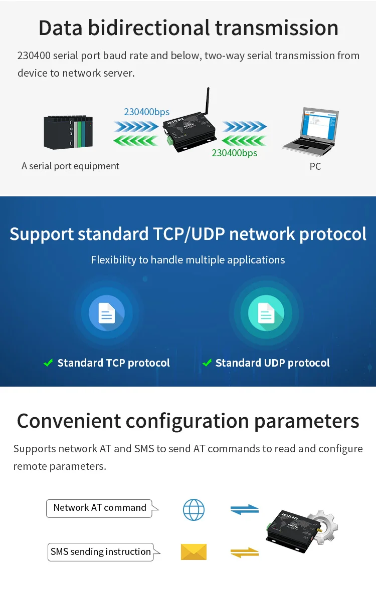 E840-DTU(4G-02E) Modem (6)