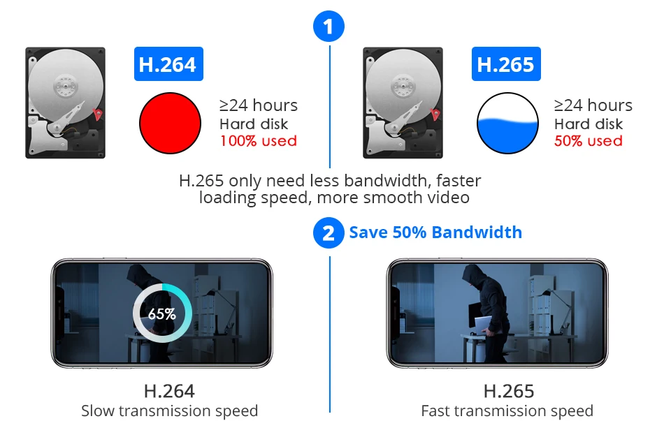 Hiseeu 4K 8MP POE ip-камера наружная Водонепроницаемая Аудио CCTV цилиндрическая камера SD карта детектор движения ONVIF для PoE NVR 48 В